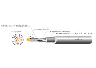 UL 2586  機(jī)器人線