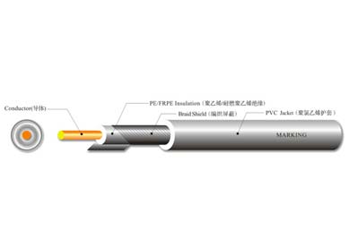 UL 1365 單芯屏蔽線