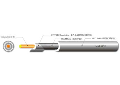 UL 1365 單芯屏蔽線(xiàn)