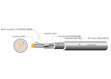 UL 2733 機器人線