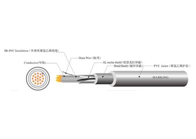 UL 2509 機(jī)器人柔性線