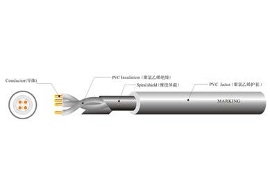 UL 2509 工業(yè)設備控制線