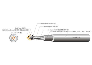 UL 2587 工業(yè)設備控制線